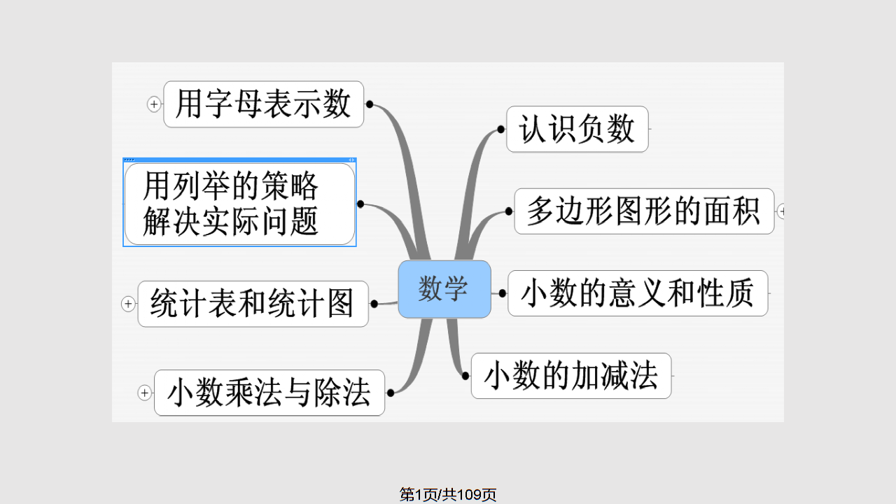 苏教小学数学五年级上册数学总复习_第1页