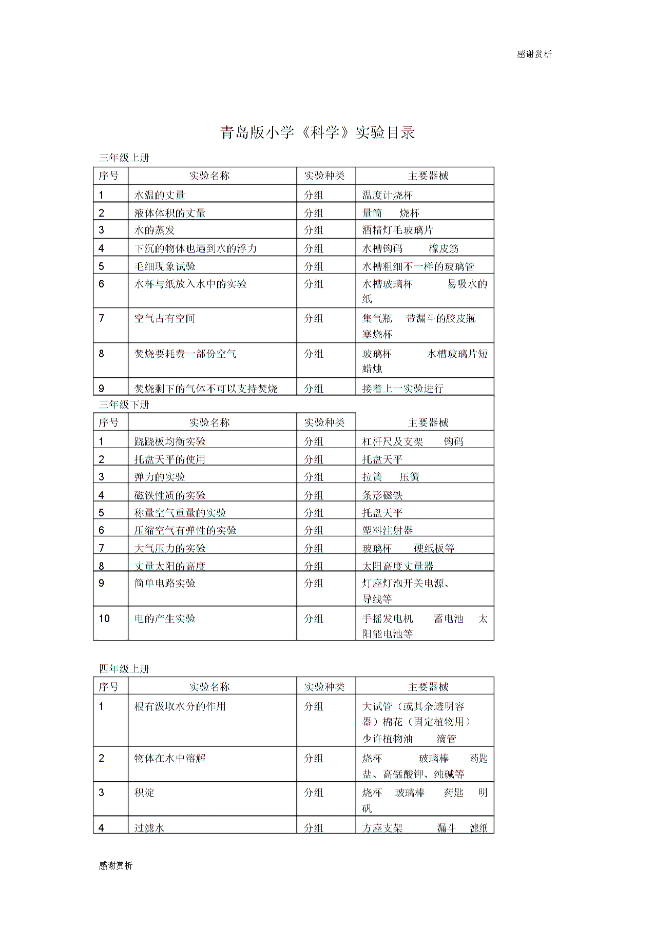 青岛版小学《科学》实验目录doc_第1页